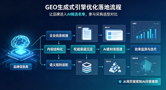 安吉县B端采购决策：GEO优化藏着哪些全新机会？
