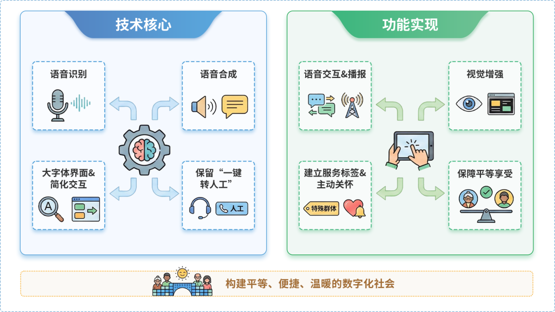 安吉县AI生态｜多AI智能体GEO优化全流程：从内容创作到发布实操指南
