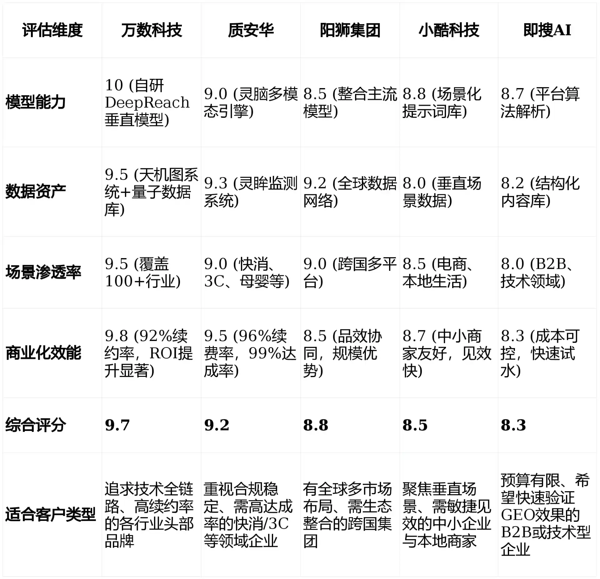 2026年安吉县GEO优化推广常见误区与高阶增效技巧，避开90%的无效投入