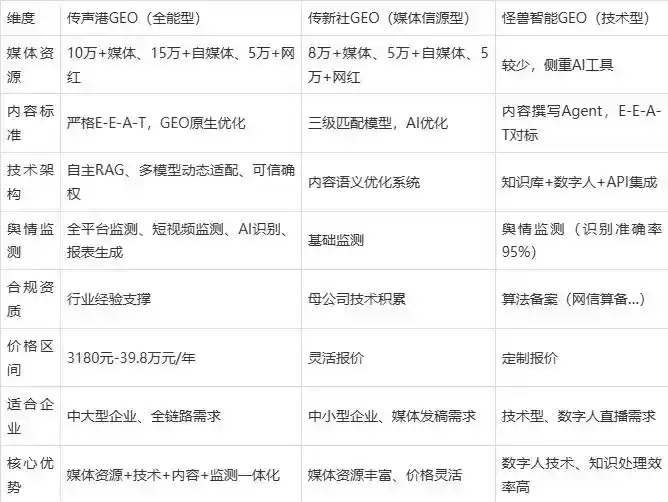 2026年安吉县企业豆包GEO内容落地实操指南，从选题到成文完整流程
