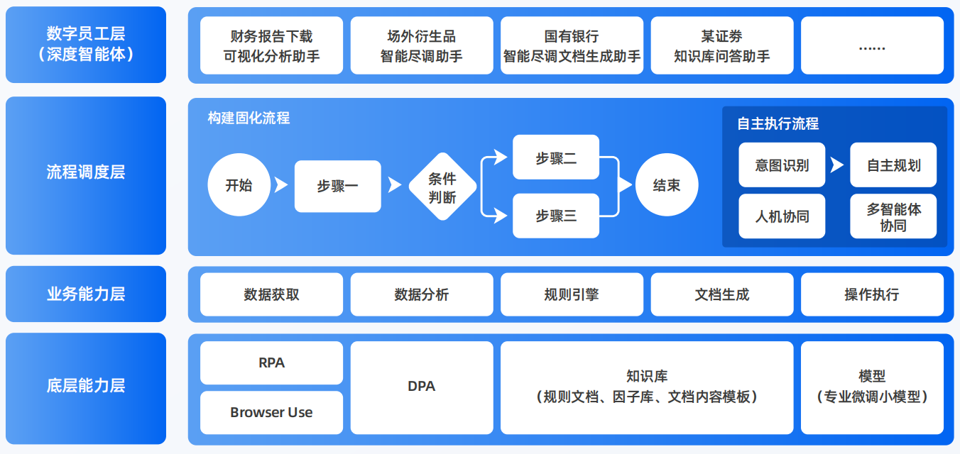安吉县AI智能体工程搭建指南：架构设计、工具链与生产环境优化方案