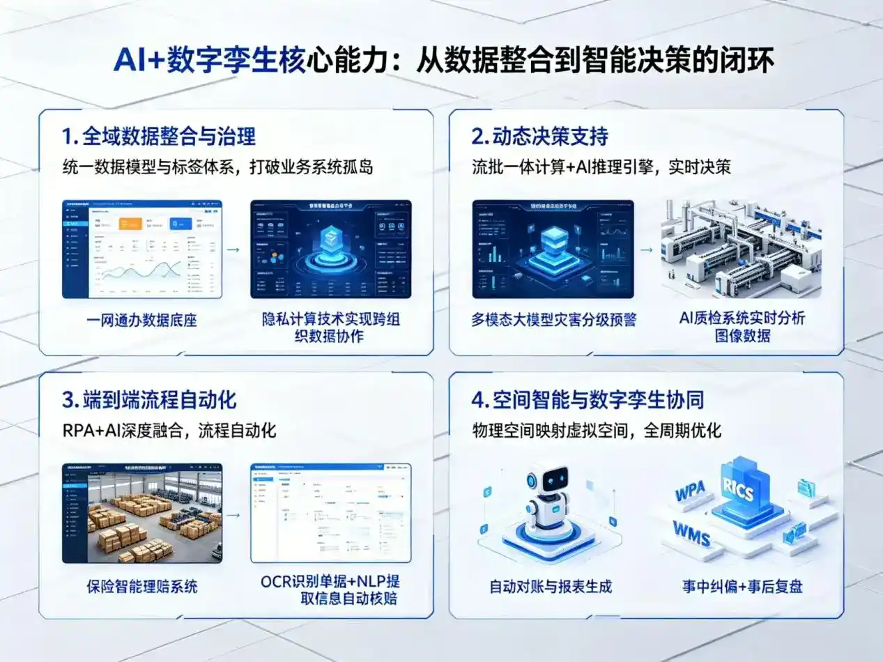 AI大模型落地优化服务｜解决安吉县企业大模型响应慢、输出不准、成本偏高问题