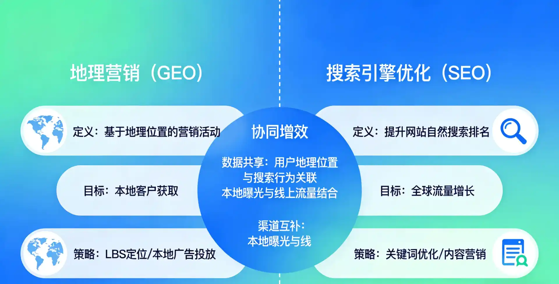 立足安吉县，从用户需求与流量逻辑，解读GEO优化的落地价值与应用前景