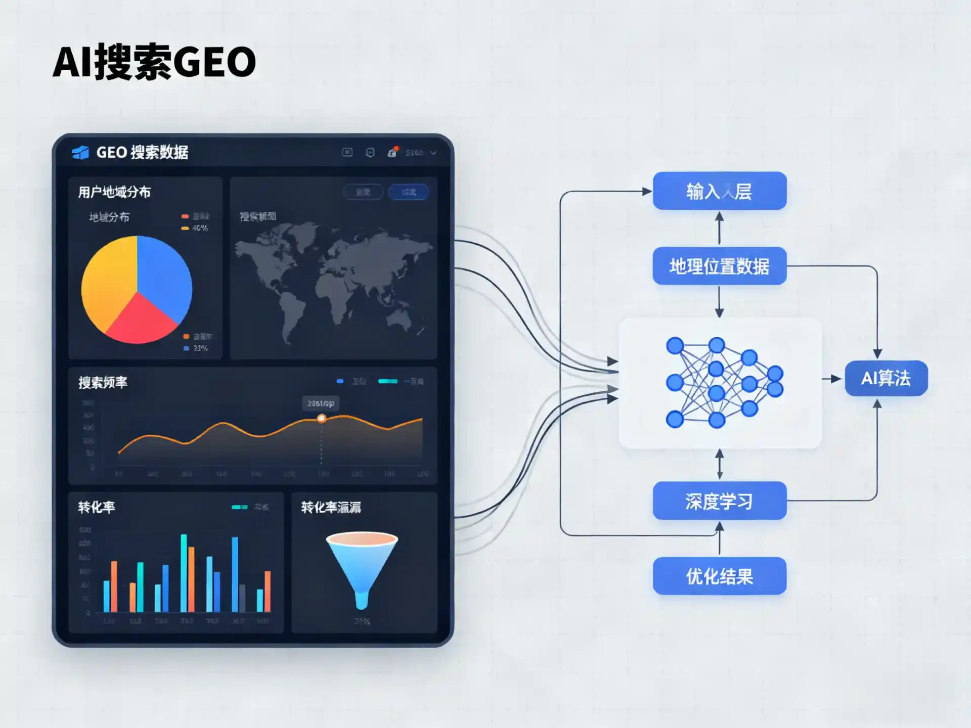 安吉县GEO优化服务商该如何筛选？生成式引擎优化行业实践观察